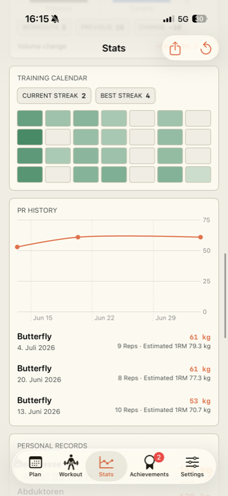 PonyLegsFitness stats with progress charts