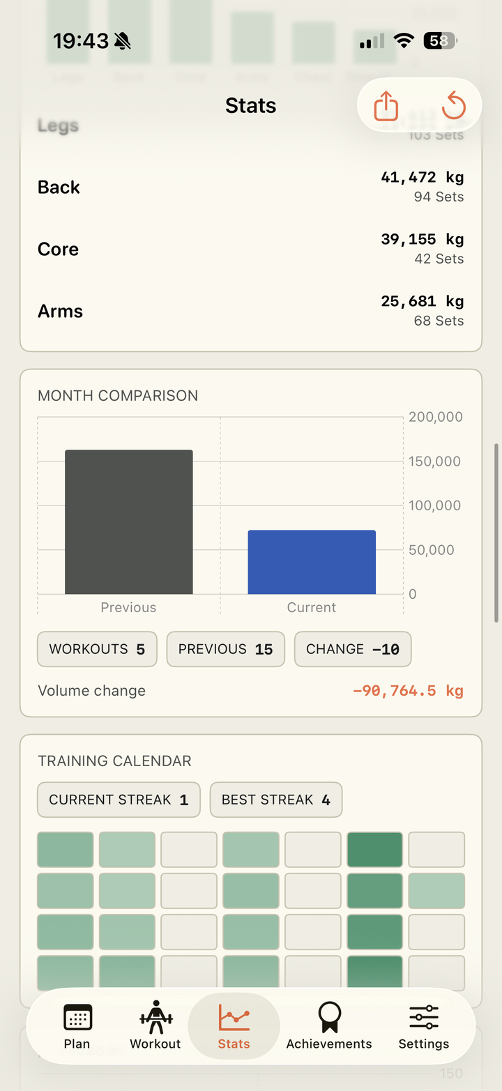 Exercise progress in stats