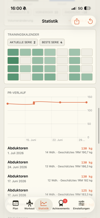 PonyLegsFitness Statistik mit Verlauf