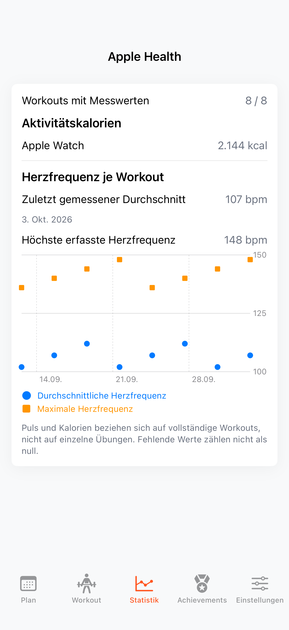 Health-Statistik mit Kalorien und Pulsverlauf, Beispieldaten