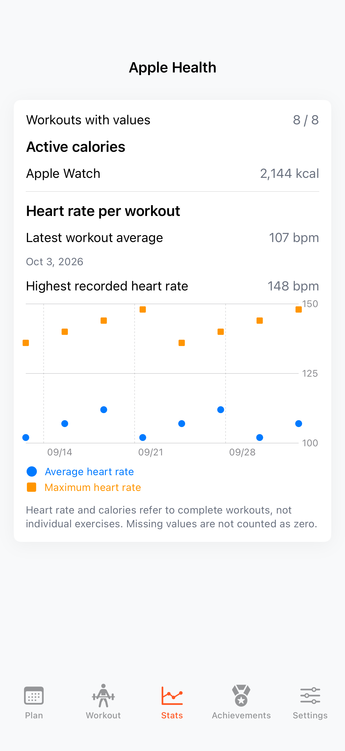 Health statistics with calories and heart rates, sample data